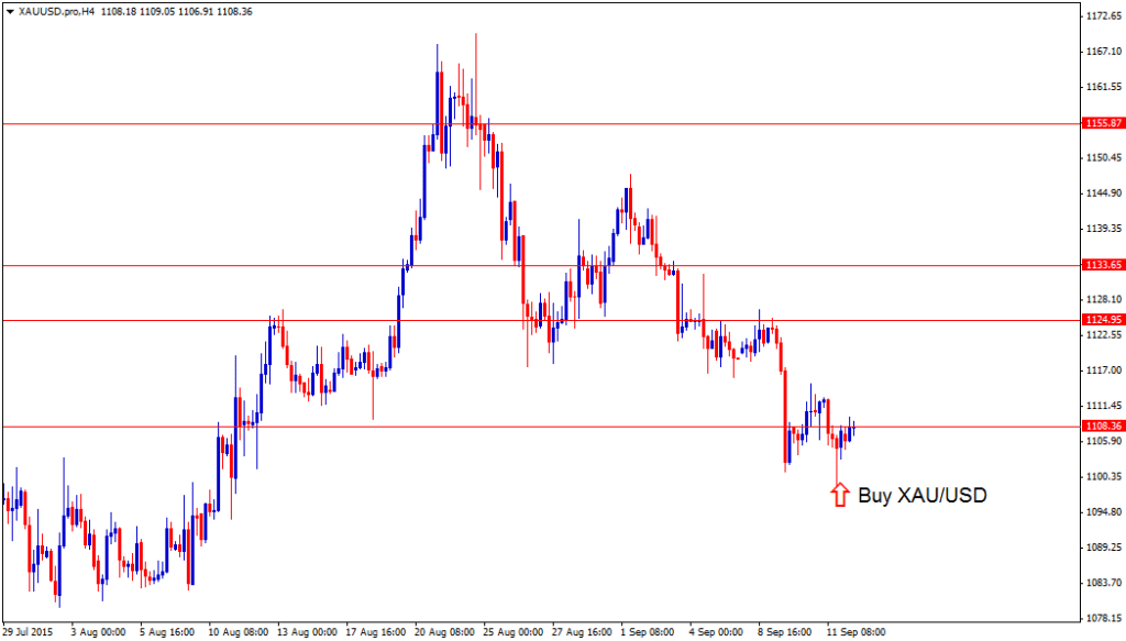 Buy XAUUSD gold forex signal after pinbar candlestick form