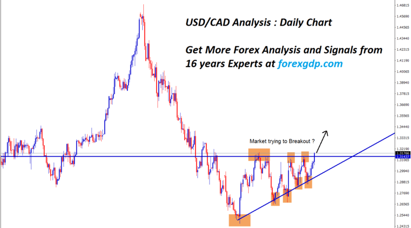 USDCAD Analysis ascending channel breakout