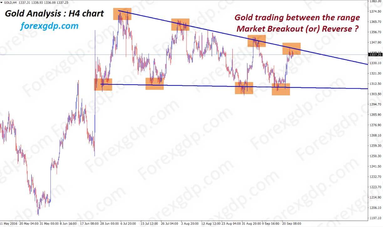 Gold analysis in descending triangle chart pattern