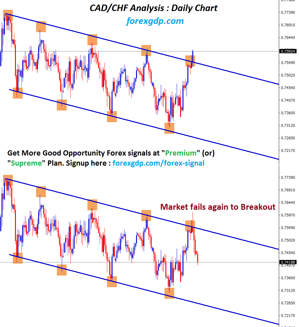 CAD/CHF FOREX MARKET starting to fall from the top of trend line