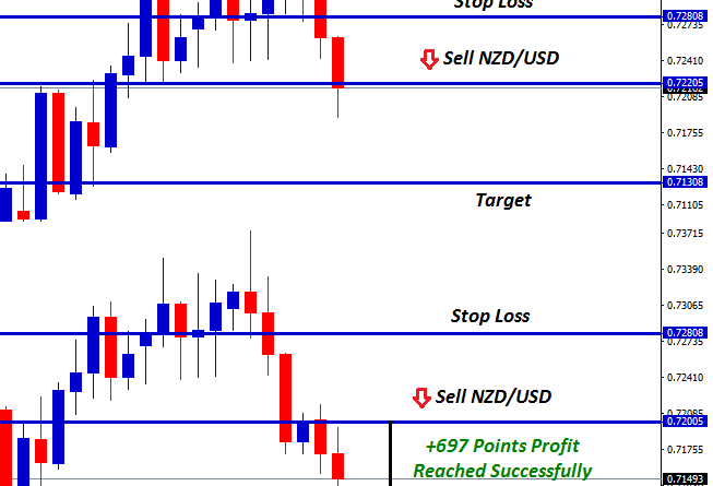 nzd usd forex signal after triple bear candle formation