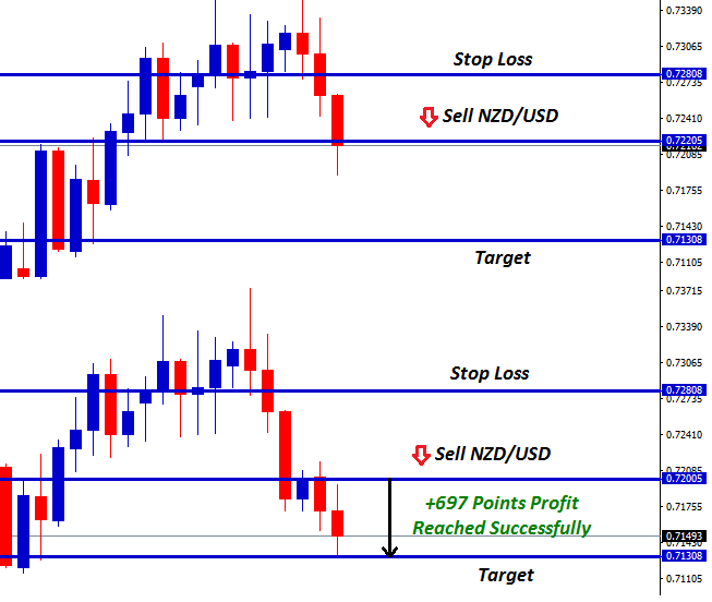 nzd usd forex signal after triple bear candle formation