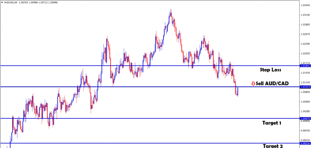 sell audcad forex signal at fibonacci retracement