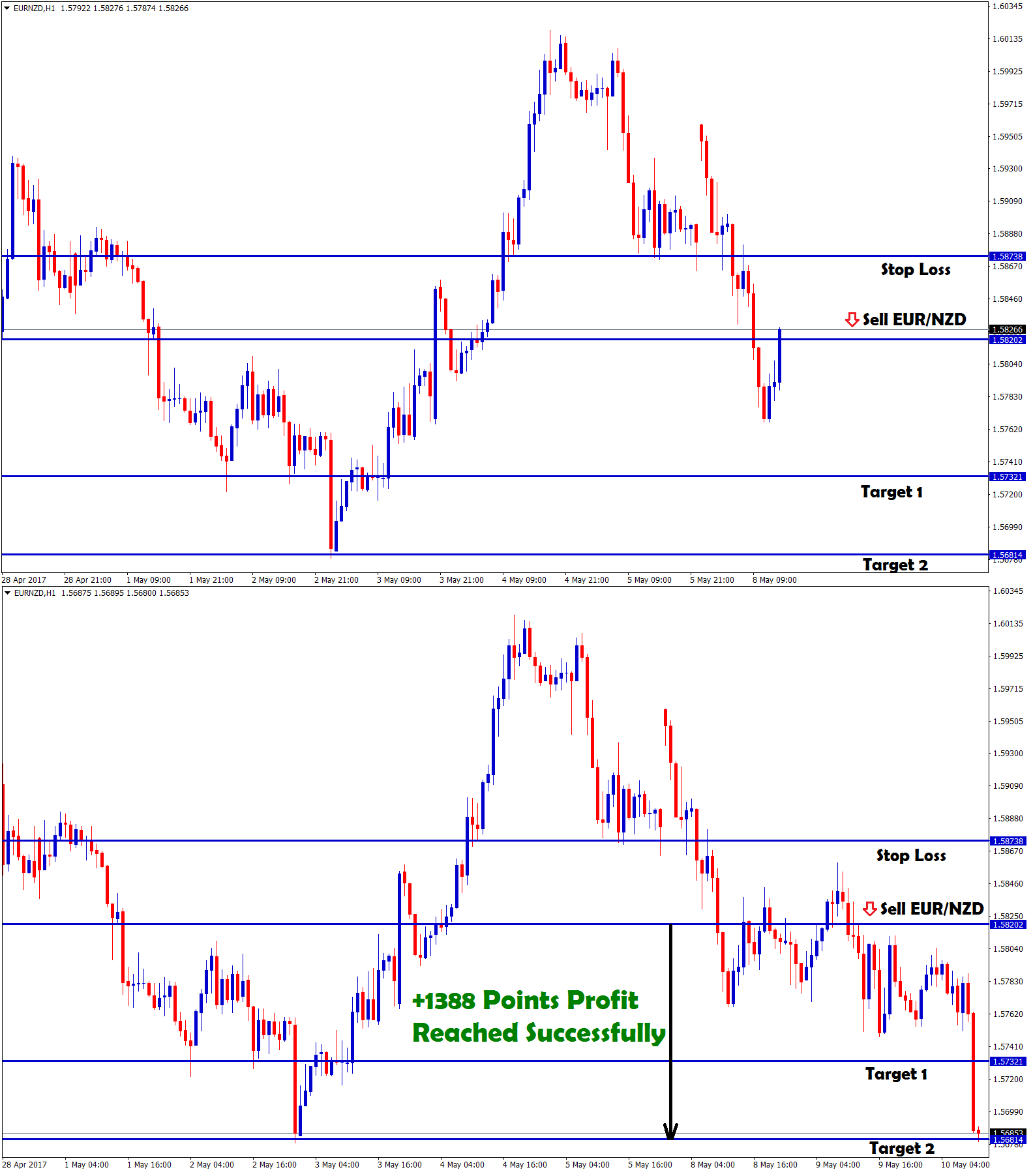 Forex gdp