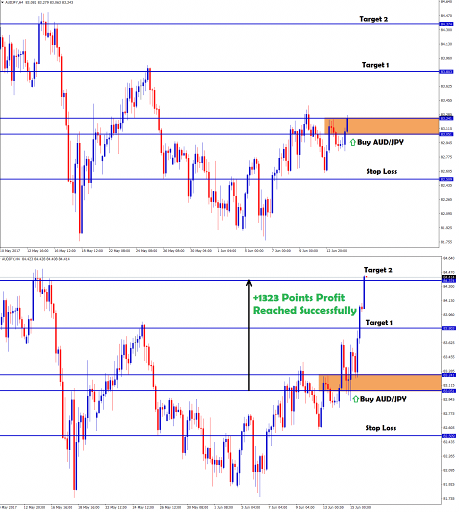 audjpy tradingview buy signal hits 1323 points profit