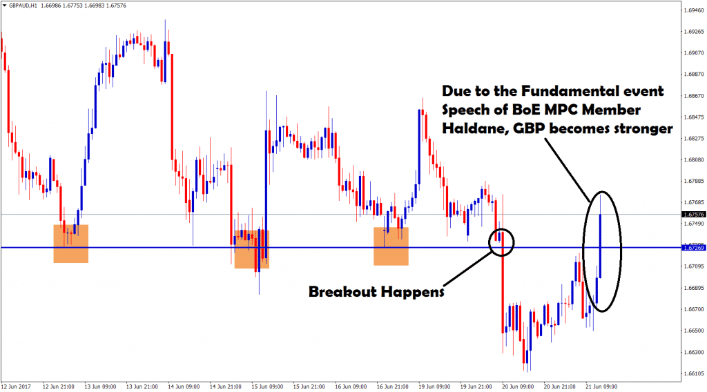 BOE speech turns GBP stronger