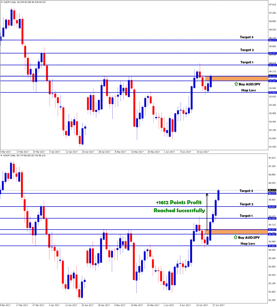 buy forex signals after breakout in audjpy