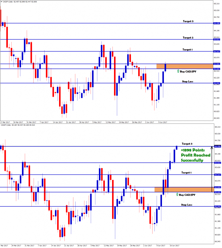 CADJPY buy trading signal hits 1898 points profit