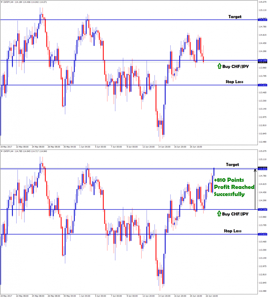 chf jpy forex trading strategy for buying for resistance movement ahead