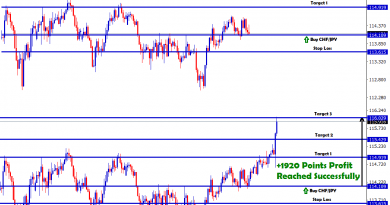 chfjpy continues in up trend breaking all resistance levels