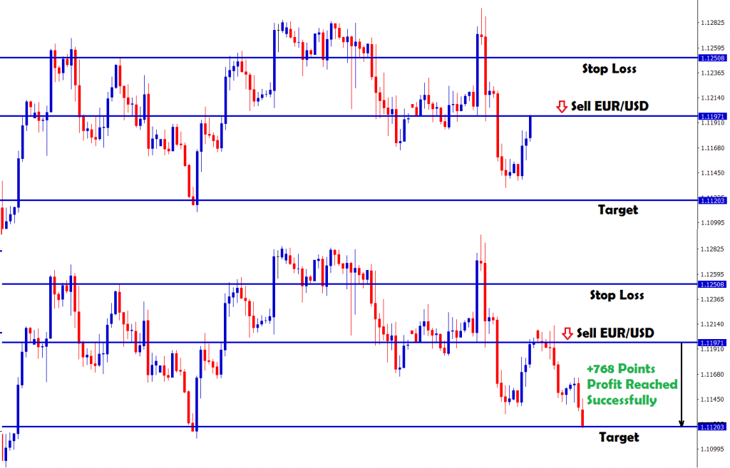 eurusd reversal confirmation in sell signal