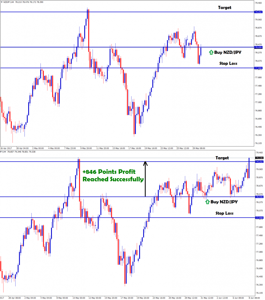 nzdjpy foreecast candlestick pattern chart