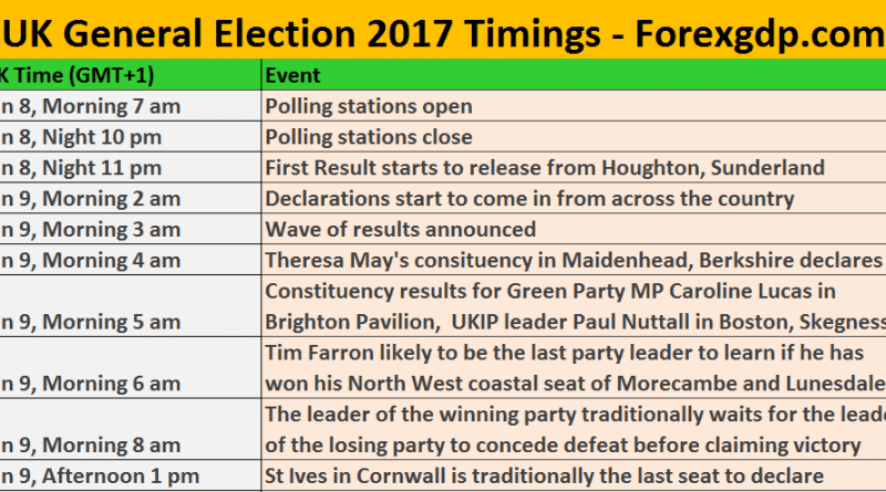 UK General Election Time table