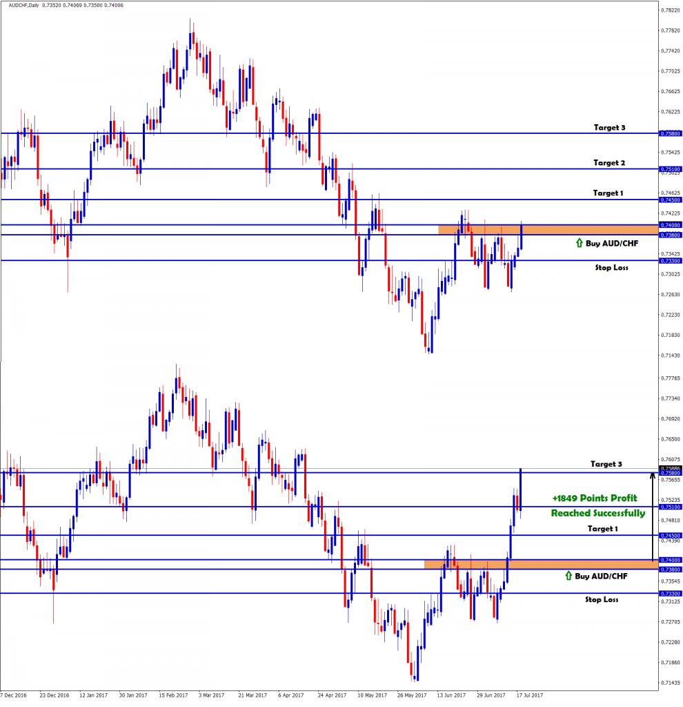 AUD CHF buy trade signal reached tp 3