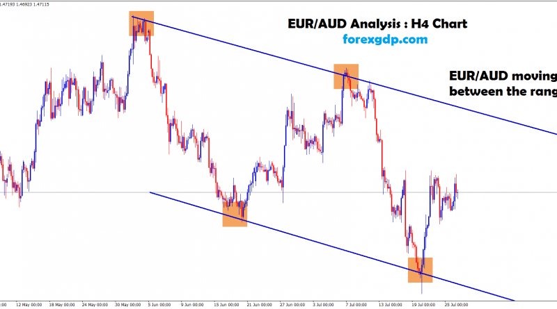 EURAUD reverse from the support trend line in 4 hour chart