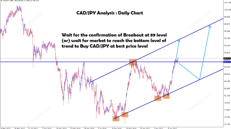 Wait for the confirmation of breakout or waiting for reaching the low price in CADJPY
