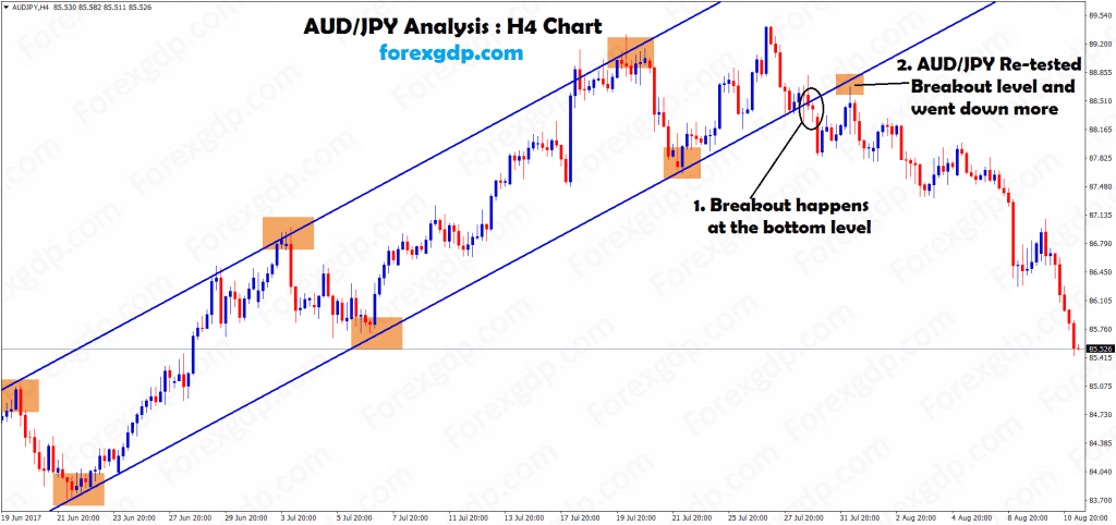 Breakout and retest the audjpy trending market