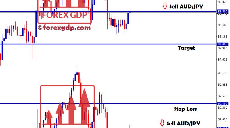 audjpy forex strategy for selling at high price
