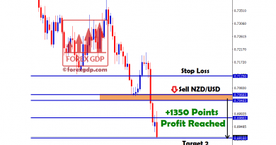 1350 points in nzdusd sell signal trade