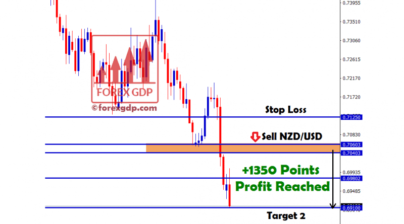 1350 points in nzdusd sell signal trade