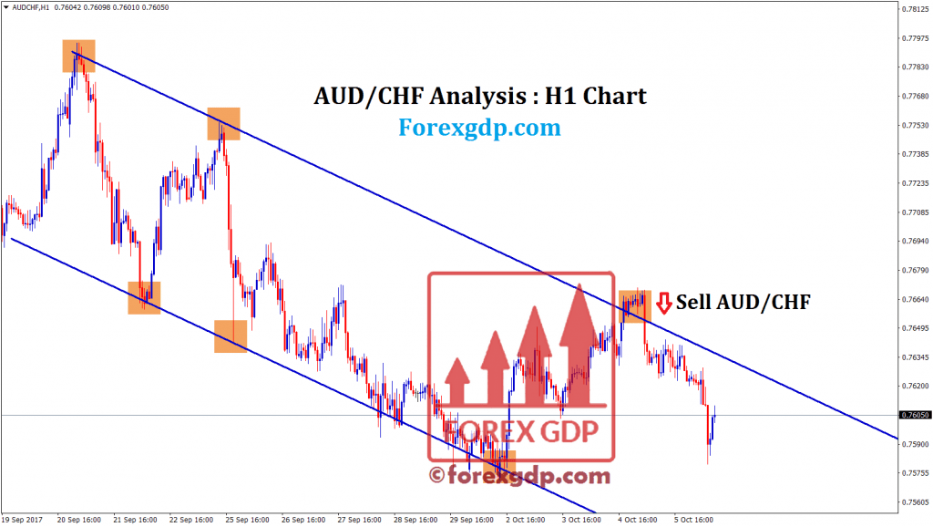 Selling in downtrend at lower highs is profitable on audchf