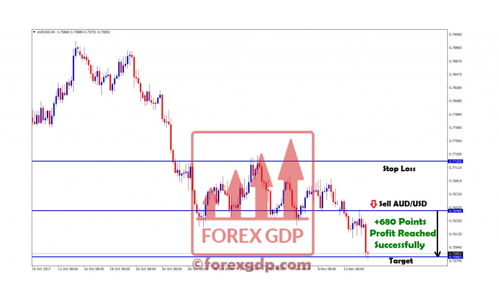 680 points in audusd sell trade