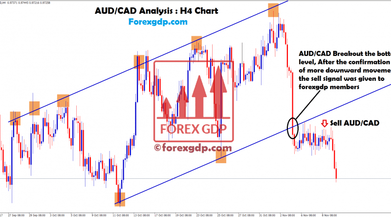 Sell forex trade after breakout in audcad