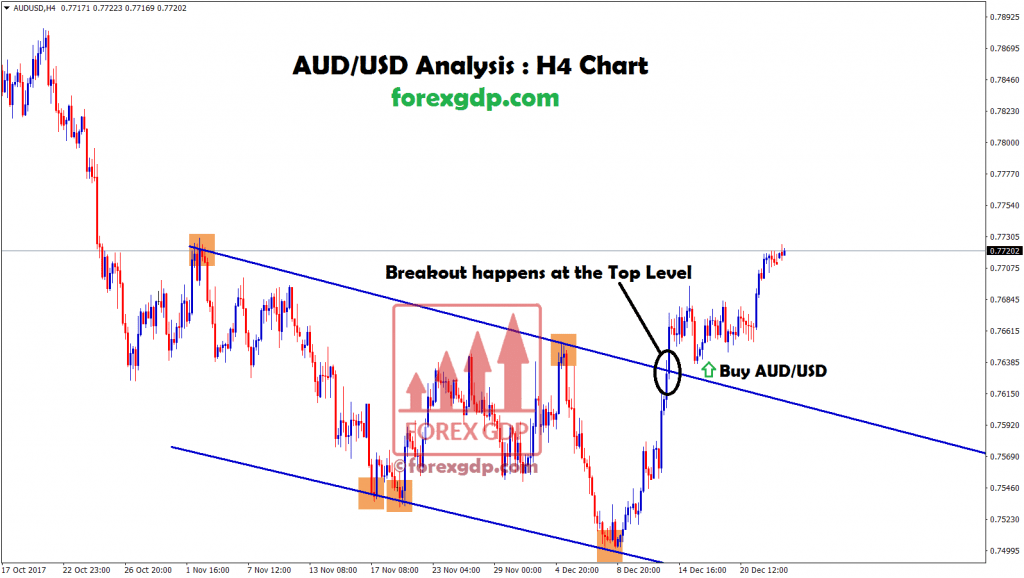 breakout happened at the top zone in aud usd