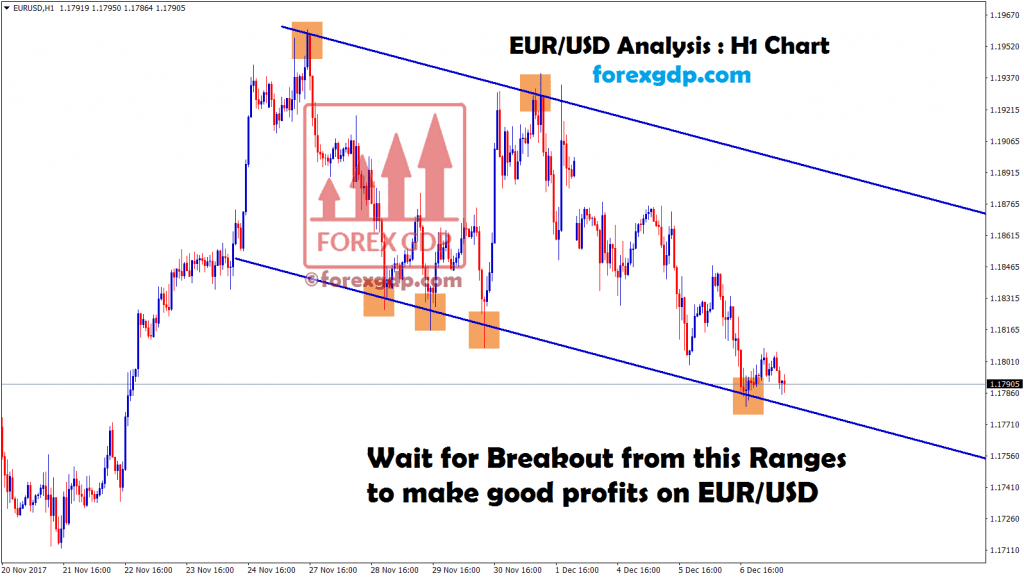 eur usd waiting for breakout from this range