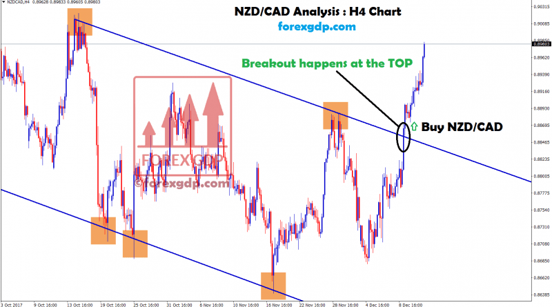 nzd cad broken the top and moving up