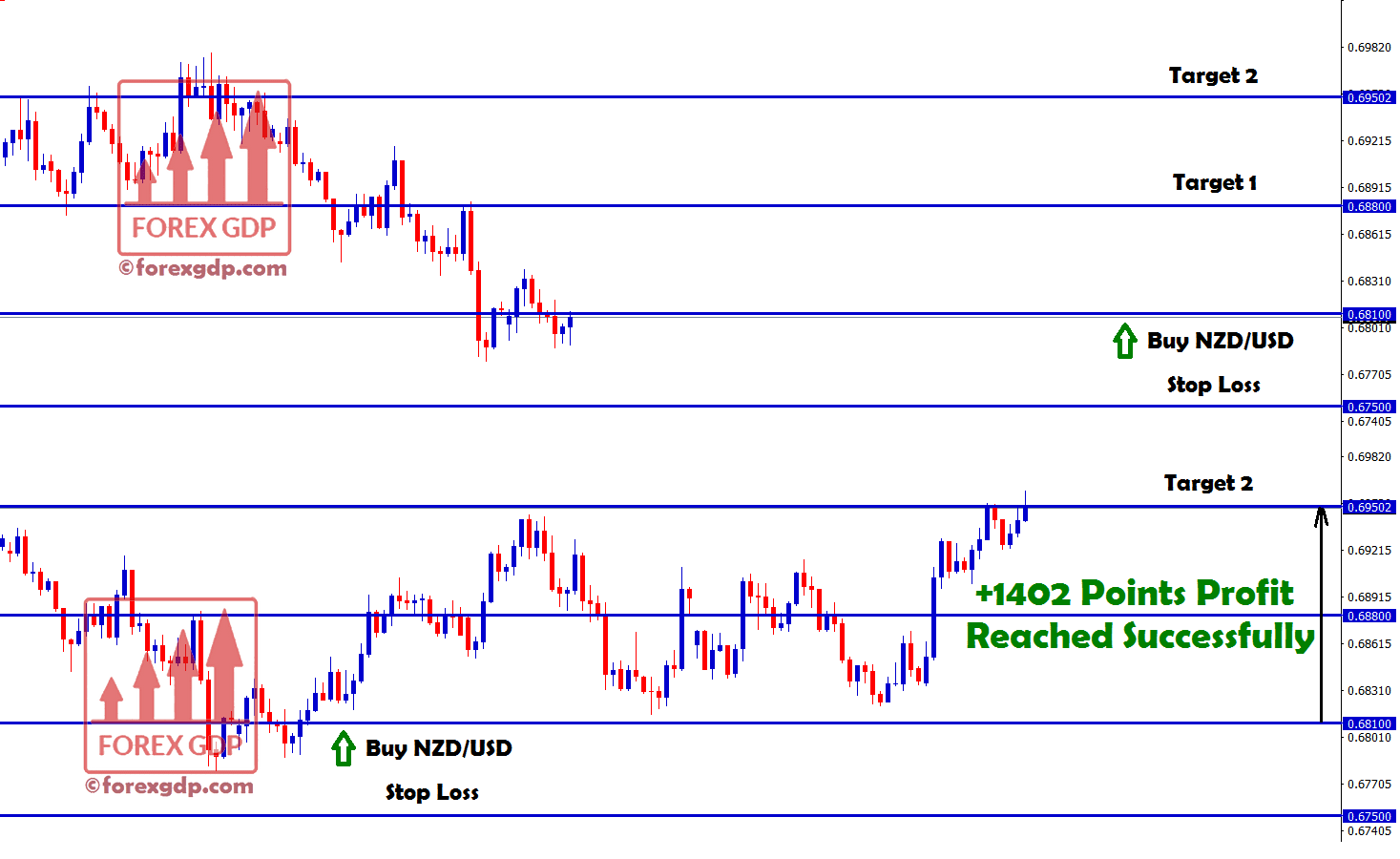 Nzd usd forex signals