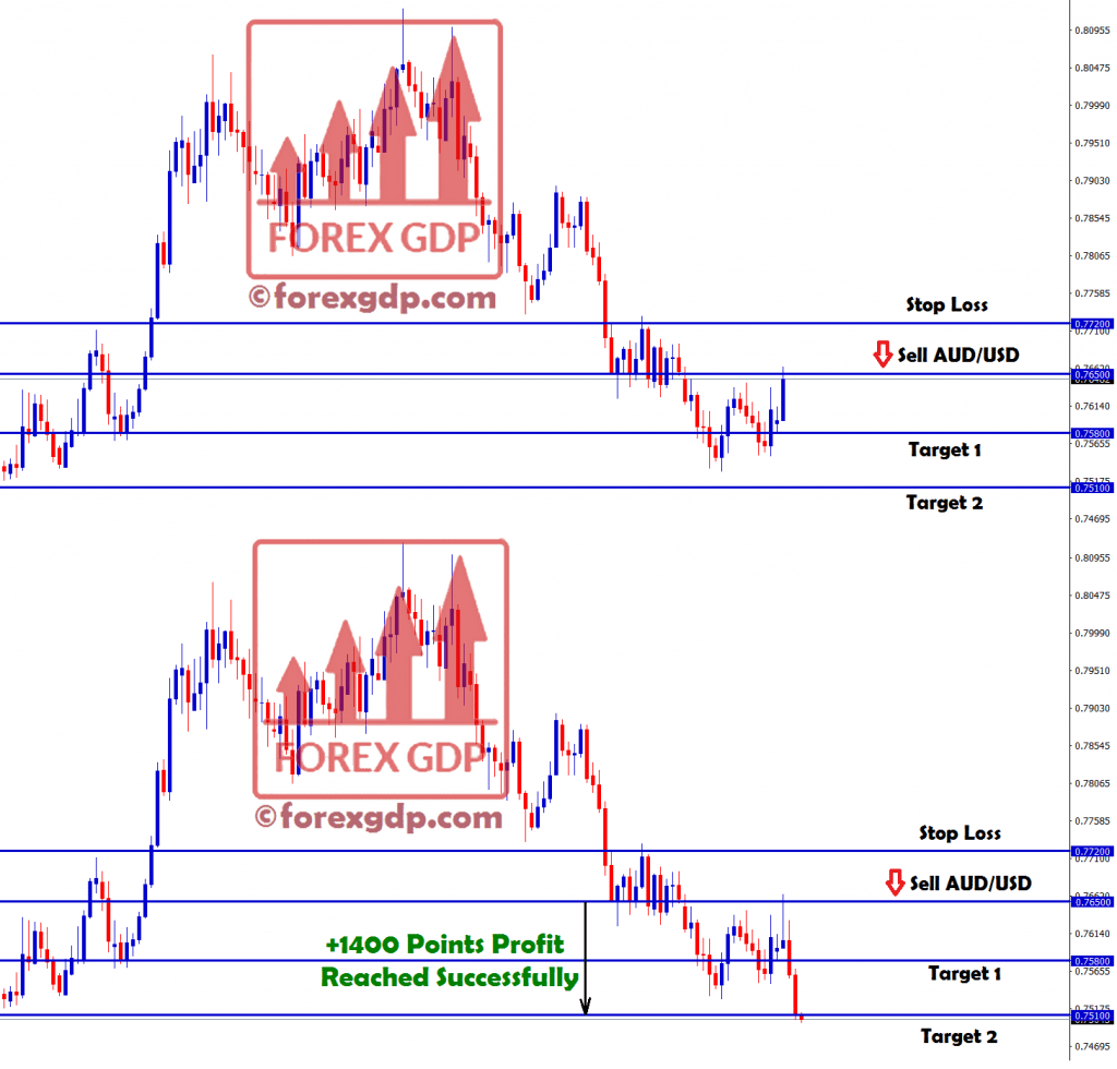 +1400 points profit made in aud usd sell signal