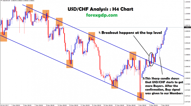 usd chf broken the trend and moving up