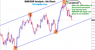 eur/chf starts to move in downward movement from the top level