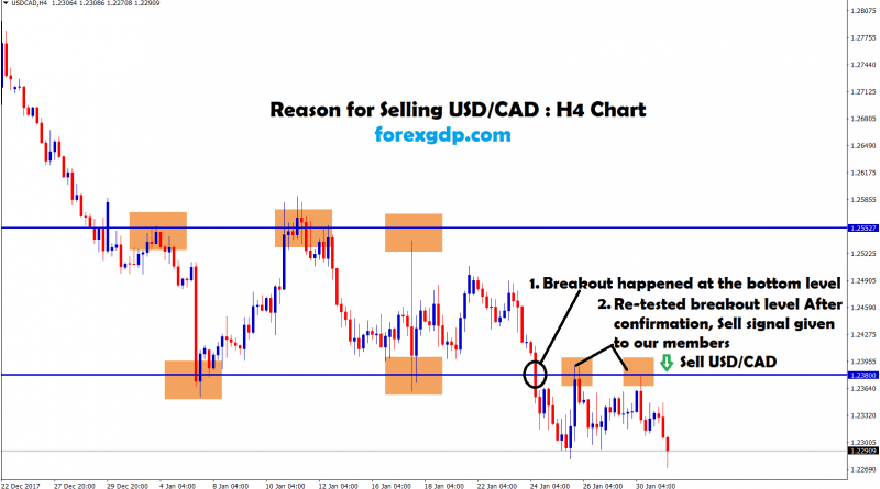 usd cad re-tested the old breakout level