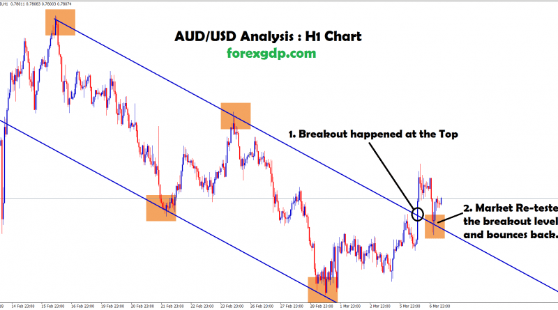 aud usd breakout and re-tested the same top level