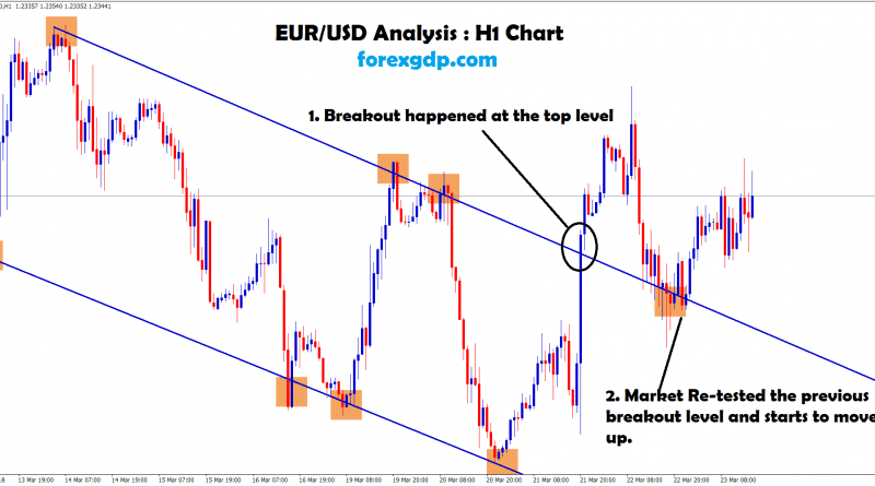eur usd starts to move up in H1 chart