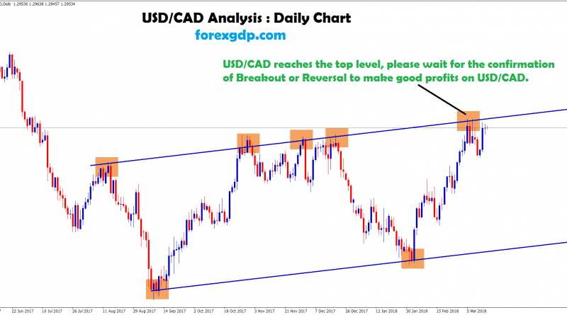 usd cad waiting for breakout or reversal to make profits