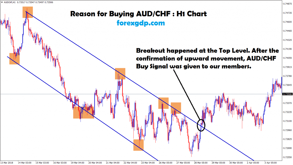 aud chf broken the trend and moving up