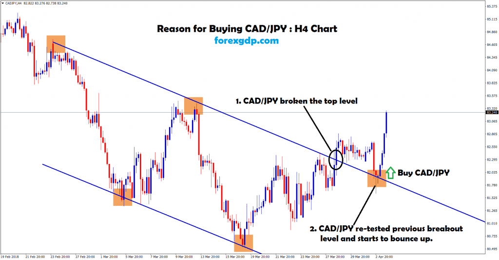 market moving up buy cad jpy