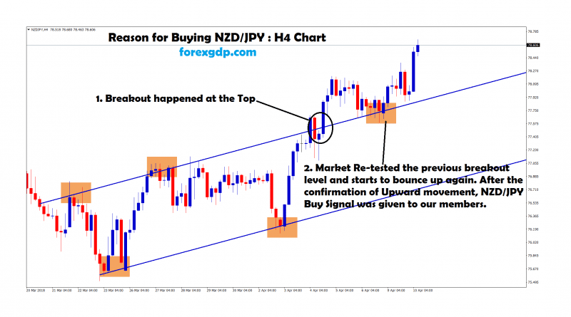 Gdp forex market
