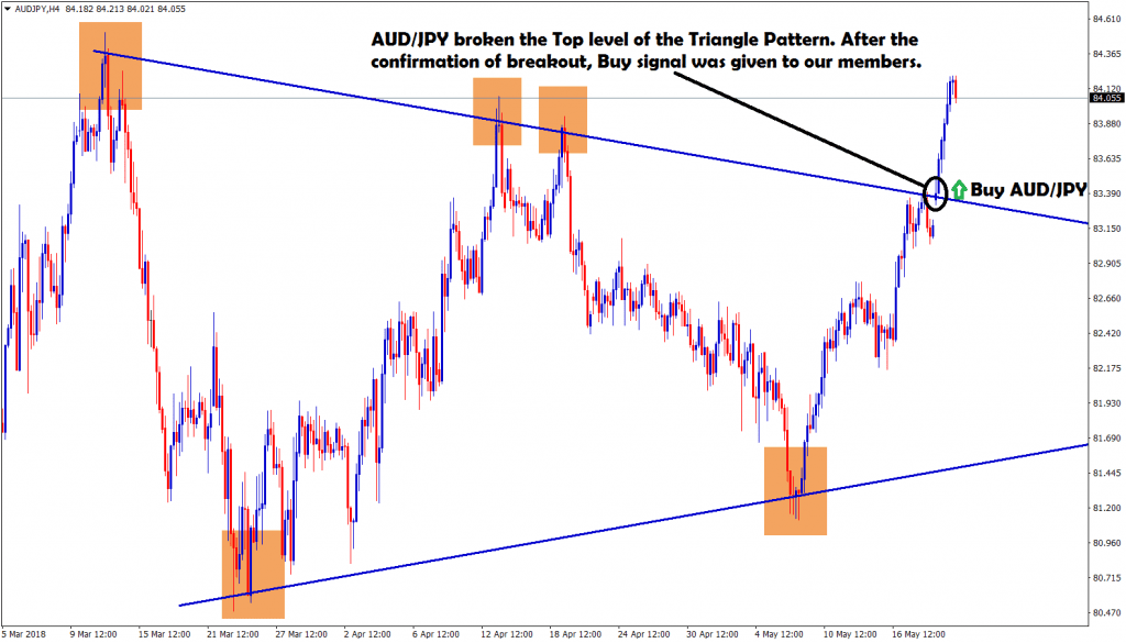 audjpy broken the top level of the triangle pattern