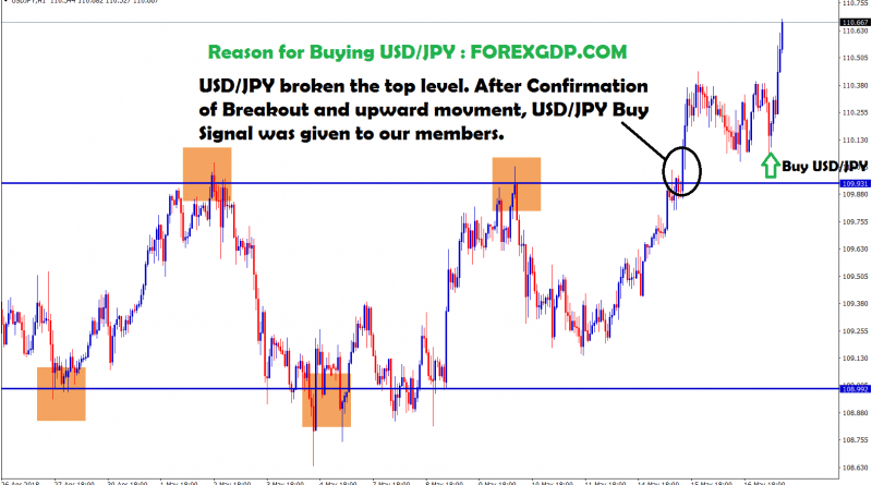 confirmation of breakout and upward movement in usdjpy