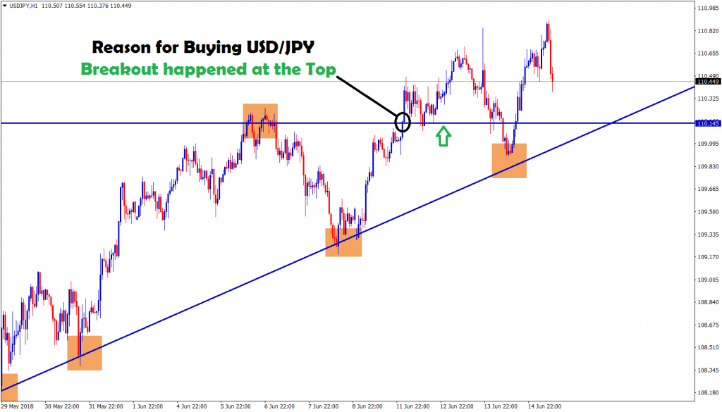 breakout happened at the top in usd jpy