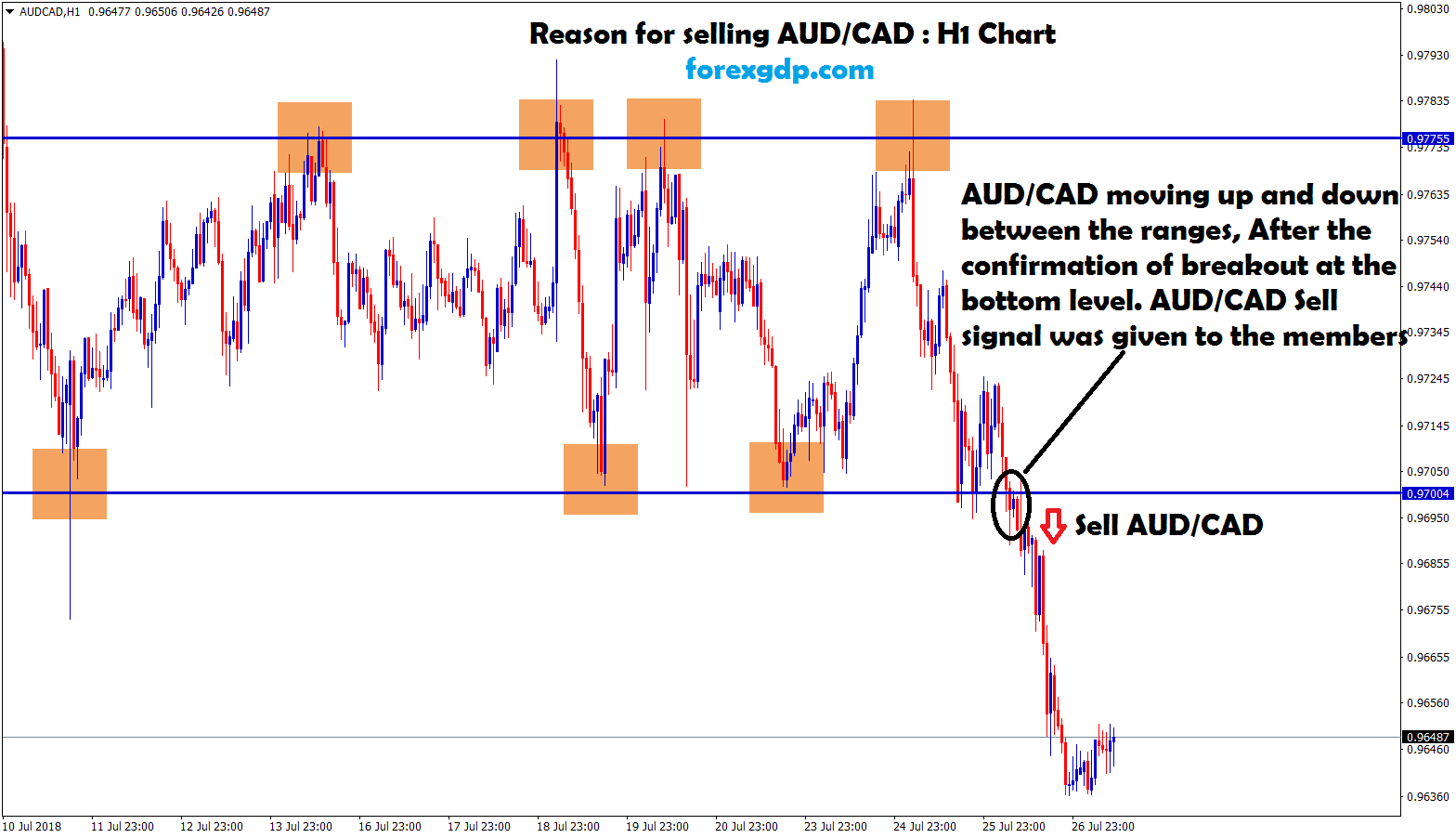 AUD CAD Exchange Rate, Live AUD to CAD Forex Rate at Forex Rates aud cad forex live
