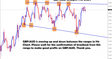 gbp aud moving between the ranges,waiting for breakout