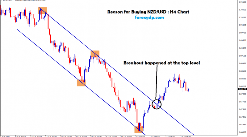 reason for buying nzd usd is its broken the top