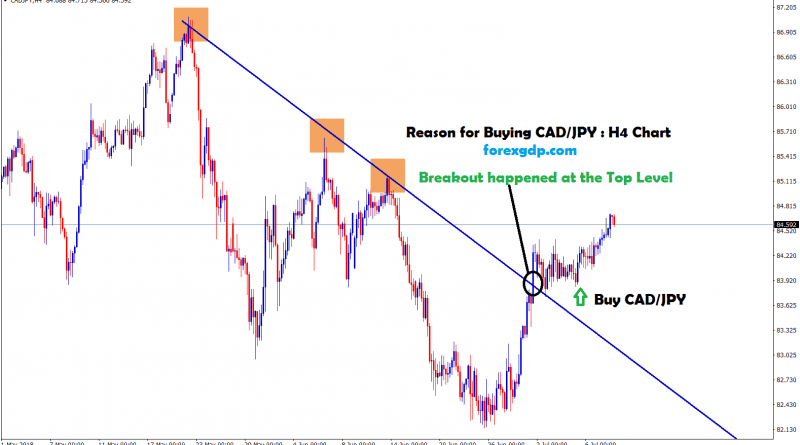 cad jpy broken the slanting top and moving up