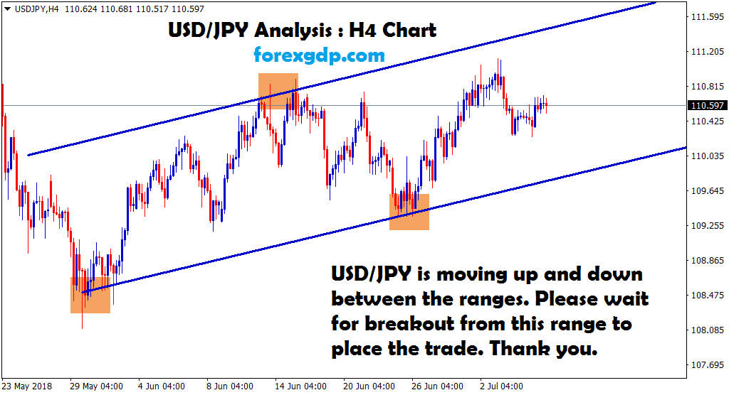 usd jpy waiting for breakout in 4 hour chart