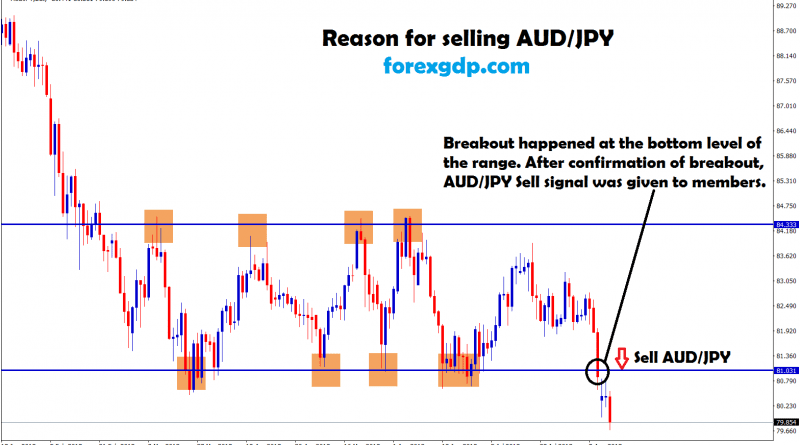 aud jpy broken the bottom and market went down